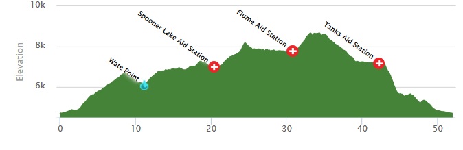 The profile of the Carson City Capital 50 shows a good amount of climbing and descending.