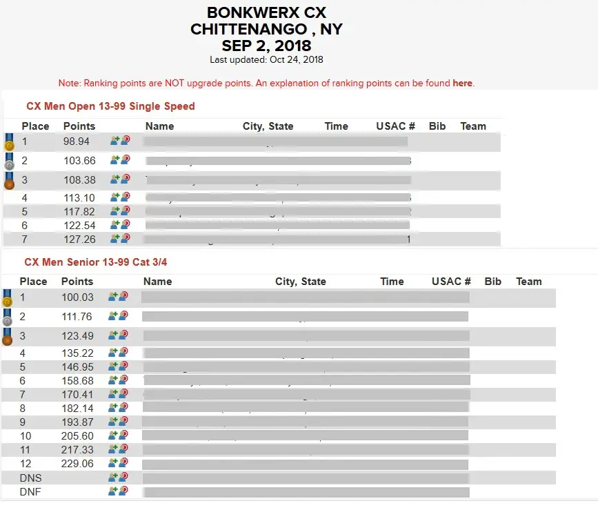 Is Your USA Cycling Cyclocross Ranking Calculated Correctly