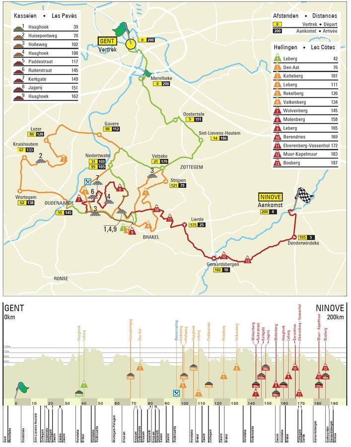 2019 Elite Men's Omloop Het Nieuwsblad route map