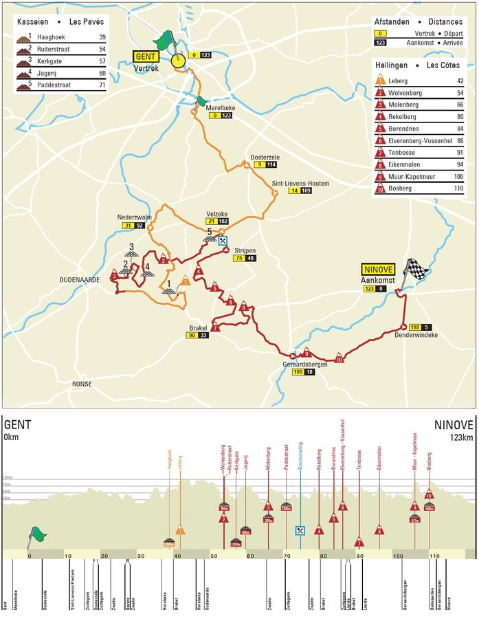 2019 Elite Women's Omloop Het Nieuwsblad route map