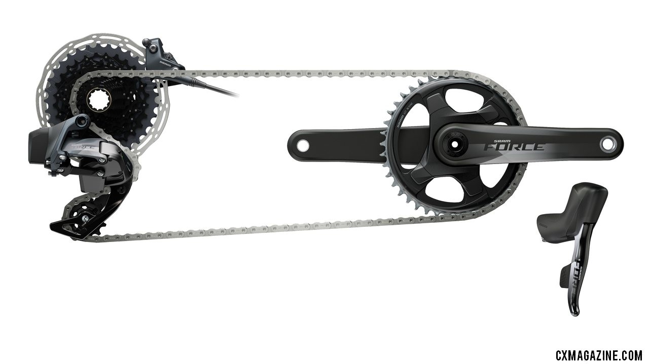 SRAM unveils its new Force eTap AXS component group, with all the same 1x gearing options as SRAM Red eTap AXS. The 10-33 cassette offers similar range to an 11-36 but could allow for a smaller chainring up front.