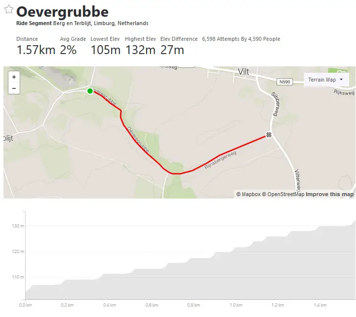 Final climb of 2019 Amstel Gold Race. photo: Strava