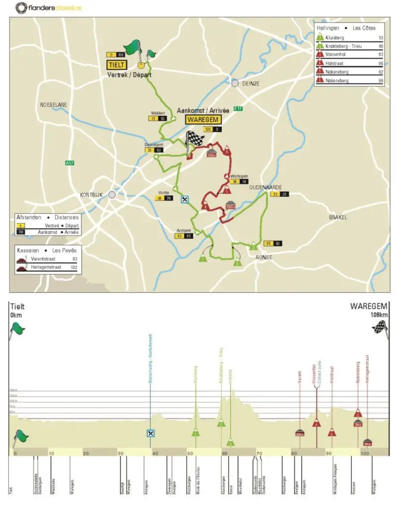 2019 Women's Tour of Flanders course map