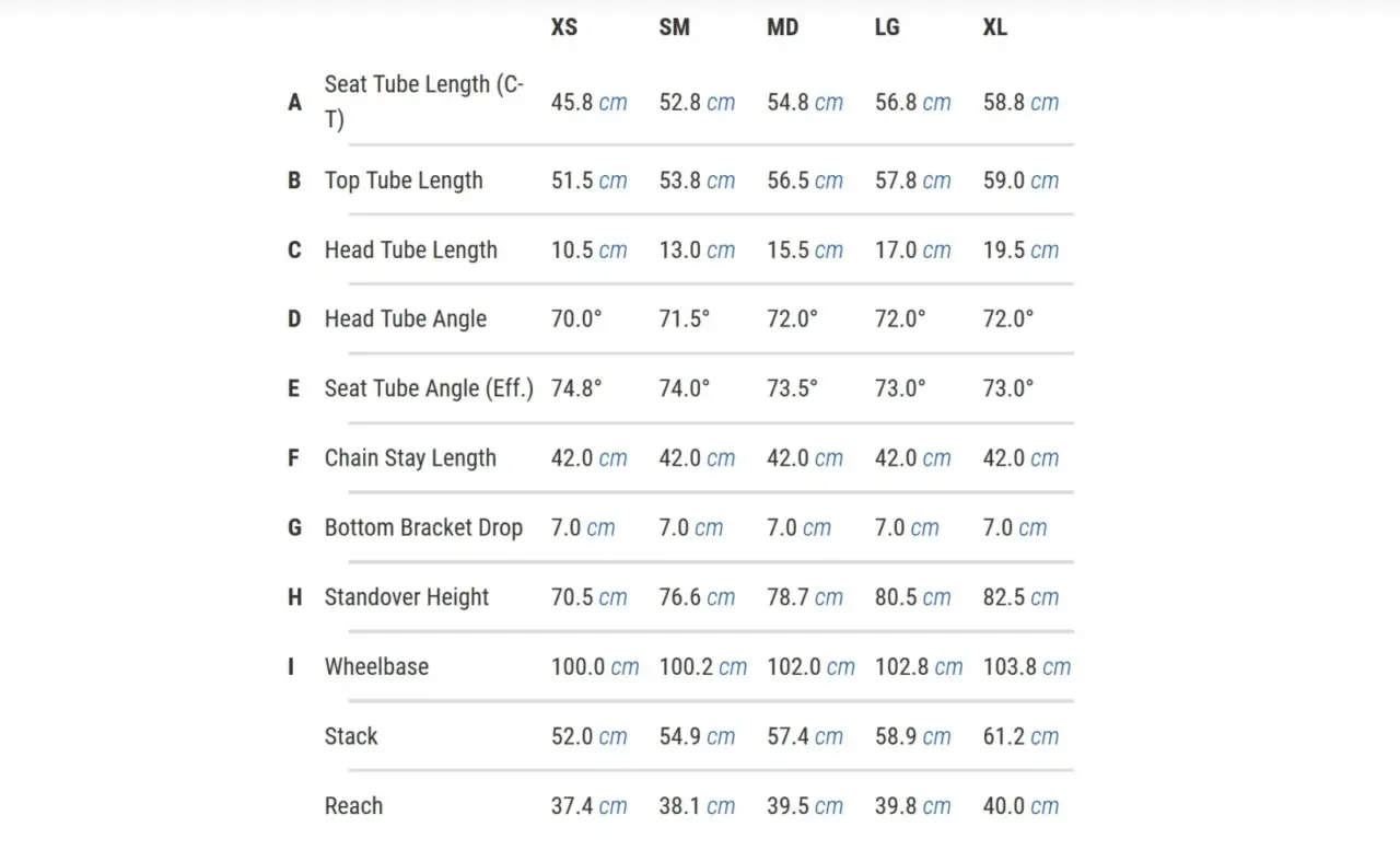 Pivot's new Vault gained a size, and got longer up front, shorter out back, and a bit lower.