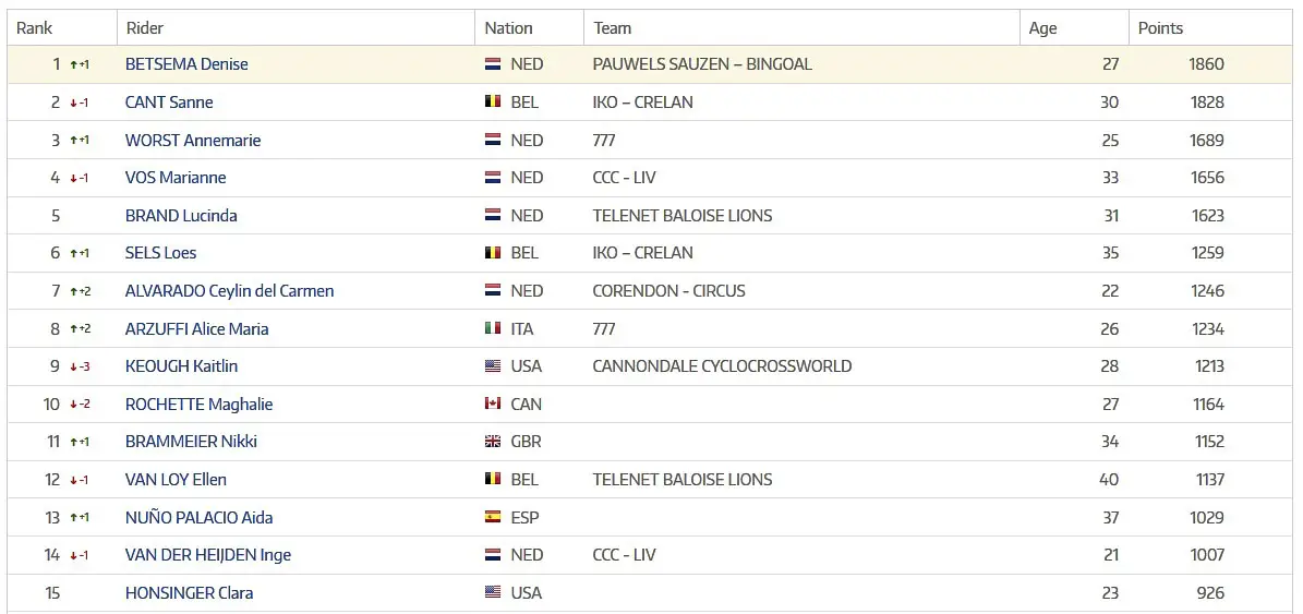 uci world tour ranking points