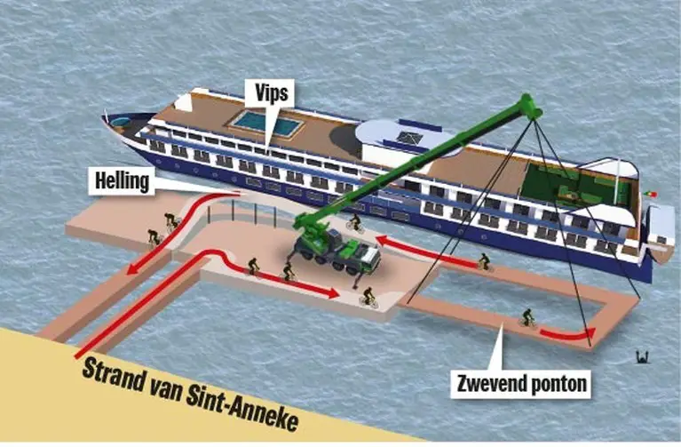 Belgian Nationals pontoon plan. photo: Nieuwsblad.be