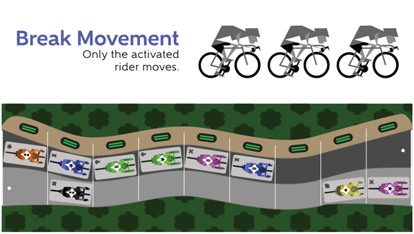 Cards allow you to take different cycling actions. 