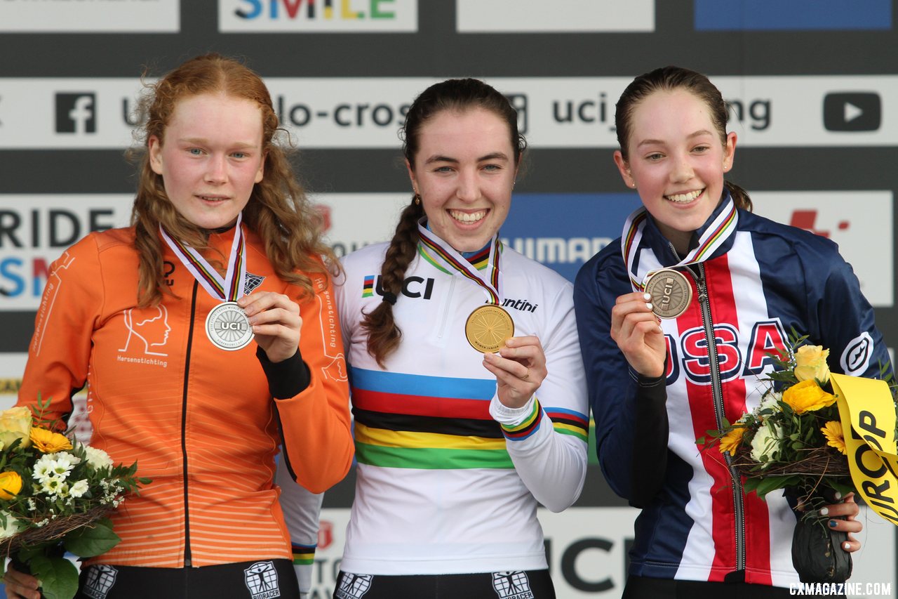 Junior Women Results: 2020 World ...