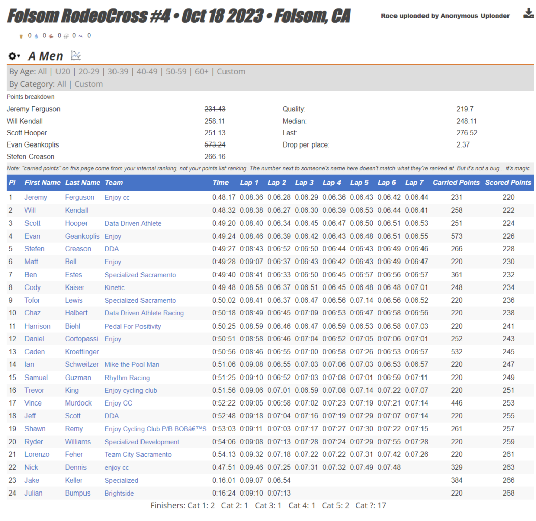 CrossResults shows some of its math to rank racers at a non-USA Cycling cyclocross race. 